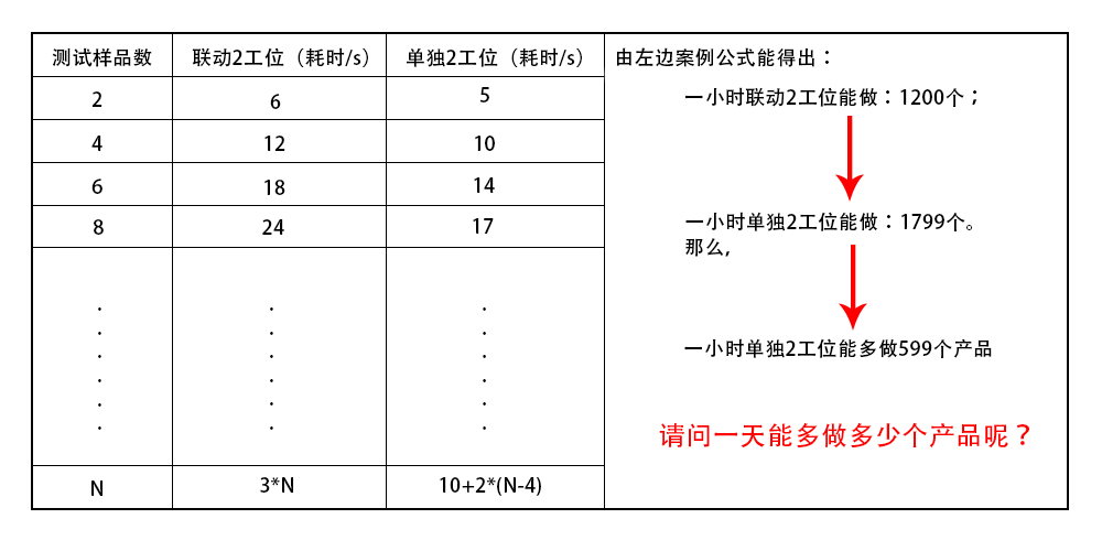 單獨工位比聯動工位數據圖